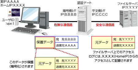 Home IP�@�\�ɂ��g���b�L���O�C���[�W