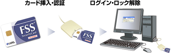 FSS®利用シーン