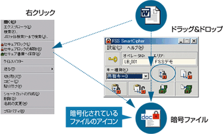 操作イメージ