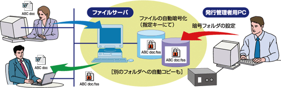 運用イメージ