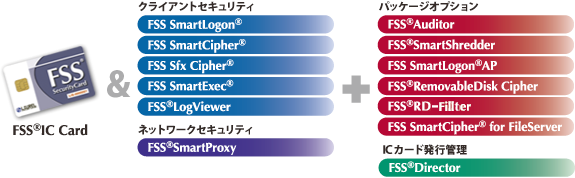 FSS®スマートシリーズ ラインナップ