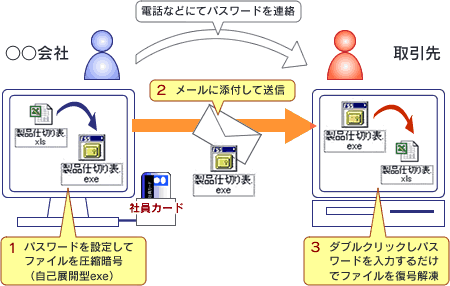 利用イメージ