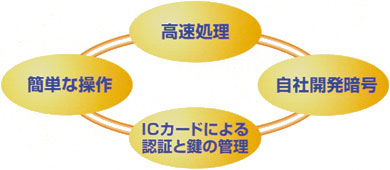 基本コンセプト